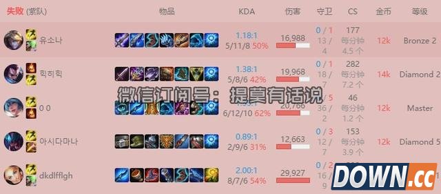 LOL韩国青铜女主播与KOO选手单排还是输