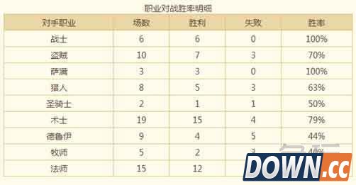 炉石圣骑士传说套牌推荐