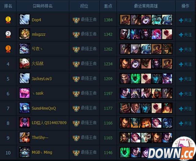 LOL电一艾欧尼亚引入“练习生制度”