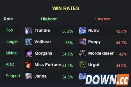 LOLS6不灭巨魔对战全攻略