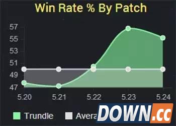 LOLS6不灭巨魔对战全攻略