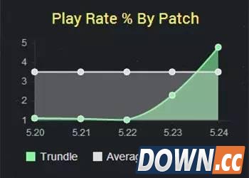 LOLS6不灭巨魔对战全攻略