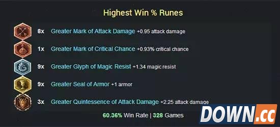 LOLS6不灭巨魔对战全攻略