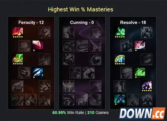 LOLS6不灭巨魔对战全攻略