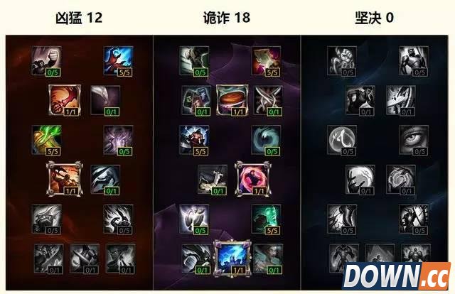 lolS6改版男枪厂长加点出装符文攻略