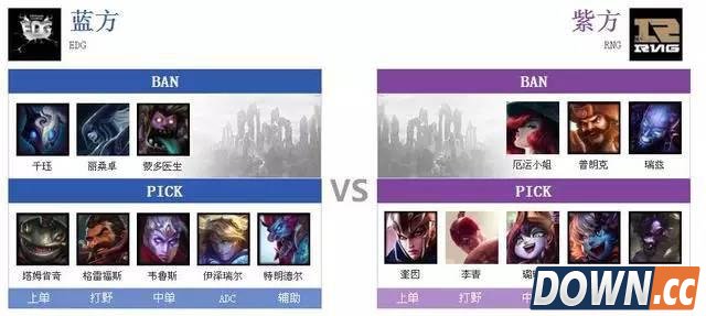 EDG春季赛首战0-2惨败