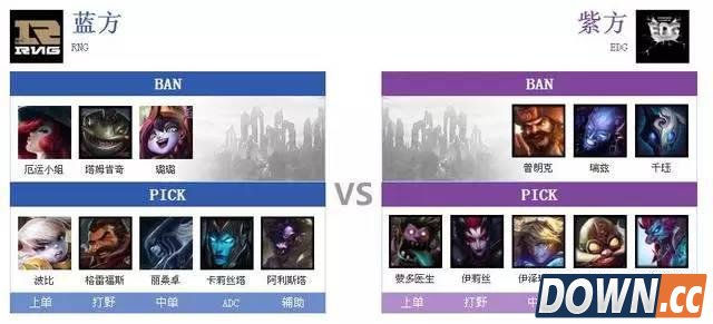 EDG春季赛首战0-2惨败