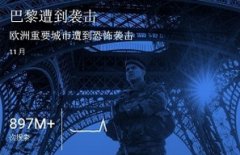 谷歌2015热搜榜top5一览 中国股市上榜