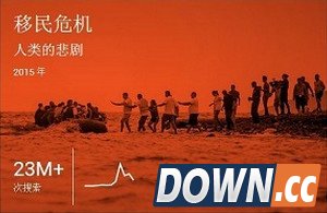 谷歌发布2015年度热搜榜