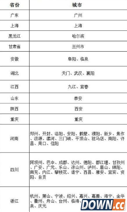 支付宝扫码买票支持城市一览