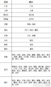 支付宝哪些省份支持扫码买车票 支付宝扫码买汽车票省份一览