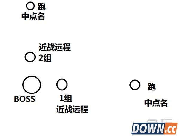 魔兽7.0团本英雄翡翠梦魇管理