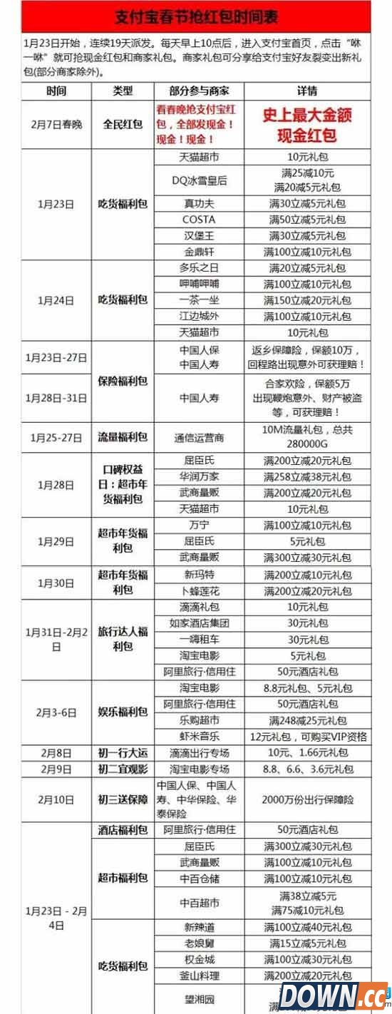 2016年春节支付宝红包时刻表
