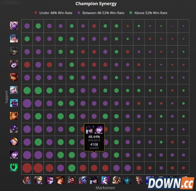 LOL女警莫甘娜下路太BUG，简单搭配轻松克制！