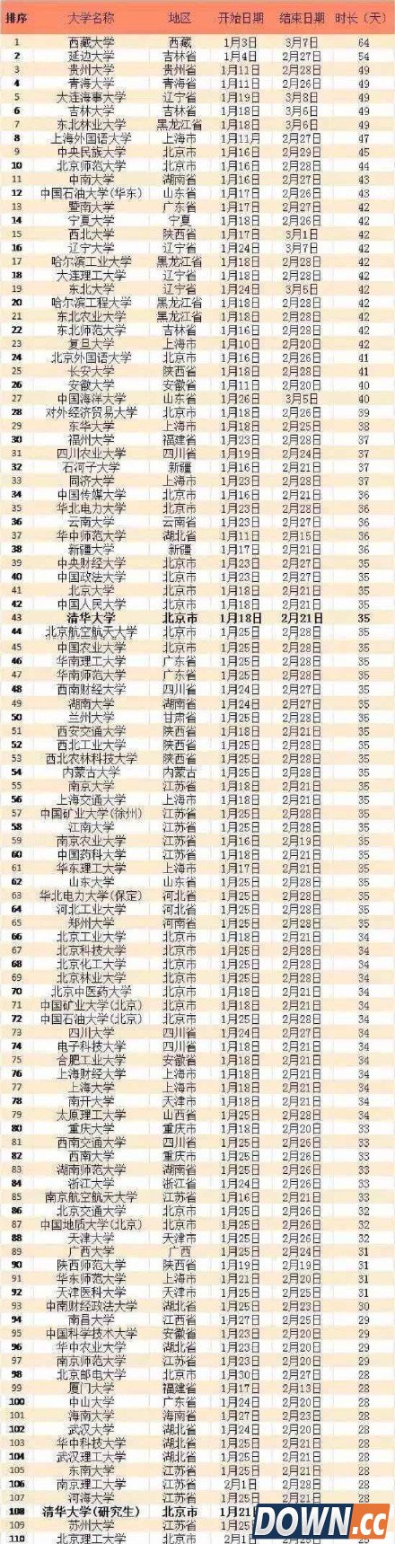 名高校寒假时长排行榜图