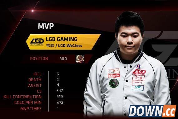 LGD春季赛首胜Marin实力遭质疑