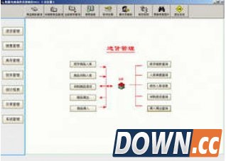 商场供货进销存