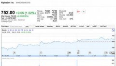 全球市值第一公司被谷歌拿下