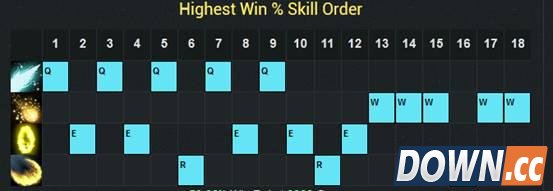 LOL上分快还是亲儿子好，蓝EZ风筝流制霸联盟！