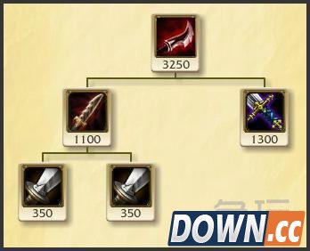 LOL新装备黄昏之刃适合什么英雄