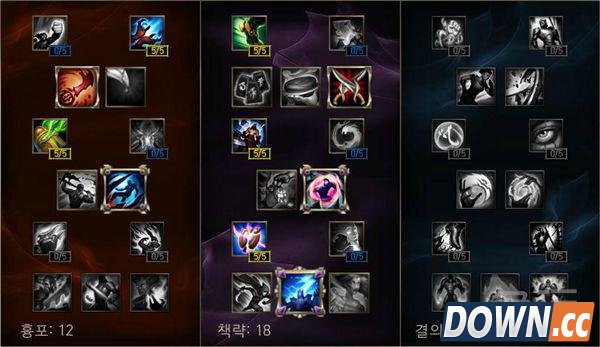 LOL新装备黄昏之刃适合什么英雄