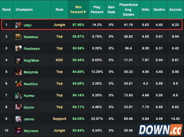 LOL测试服2月18日更新内容