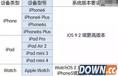 iPhone没收到Applepay的推送怎么办