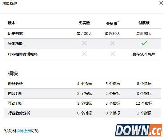 微博APP在哪看取关的人