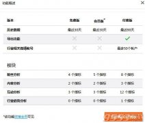 微博手机客户端在哪查询取关的人