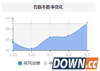 LOL6.3faker英雄天赋加点