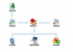 佳顺商业进销存(佳顺进销存软件下载)V2013V1官方版