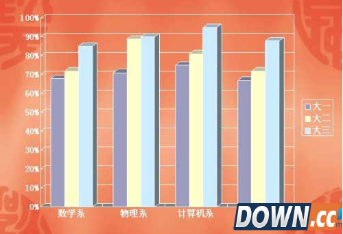 如何让ppt数据图表动起来
