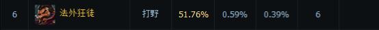 LOL6.3玩家排位热门英雄