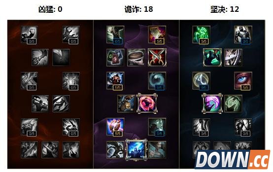 LOL6.3玩家排位热门英雄