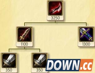 出对装备就能无敌：LOL新装备暮刃为什么如此强大？