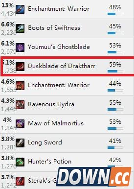 LOL6.3螳螂打法套路