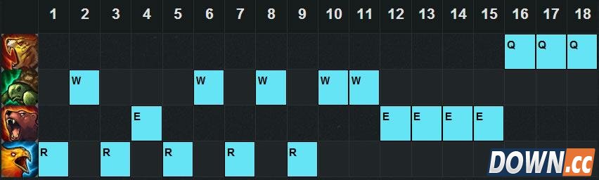 LOL6.3乌迪尔打法套路