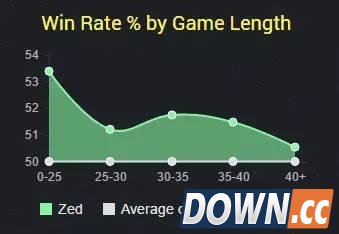 LOL6.3玩法对线技巧