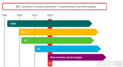 5G网络和4.5G网络区别在哪