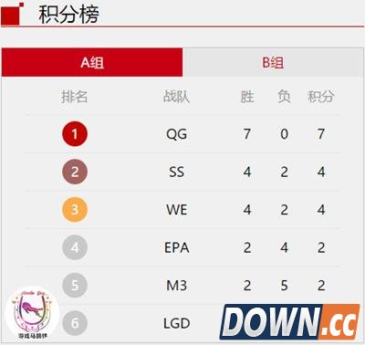 LOL新赛季S6各赛区表现不佳战队盘点,lol