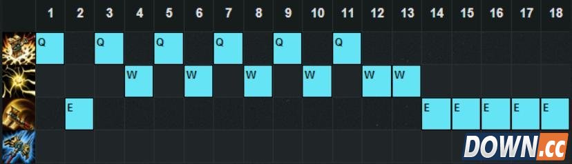 LOL6.3杰斯天赋符文出装