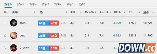 LOL韩服王者大神烬玩法套路