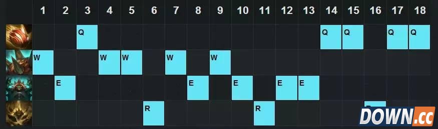 LOL6.3版本龙龟玩法套路