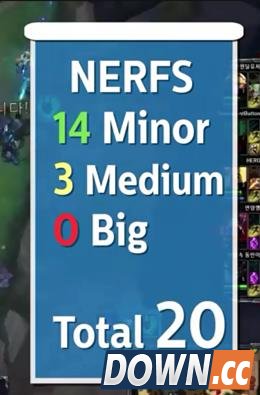 LOL史上被削弱最多英雄