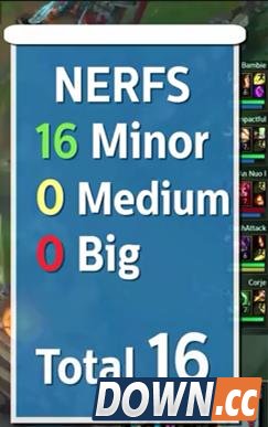 LOL史上被削弱最多英雄