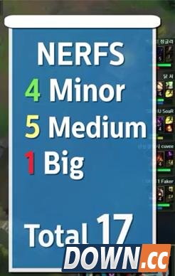 LOL史上被削弱最多英雄