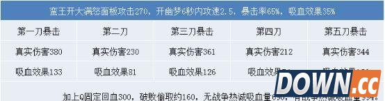 LOL6.4哪些英雄适合点战争领主