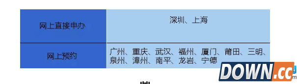 微信护照怎么办理