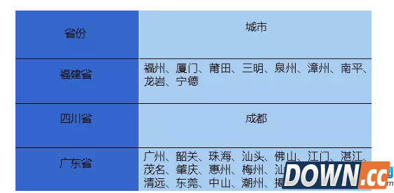 微信护照办理流程介绍