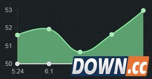 LOL6.4版本强势上单英雄有哪些